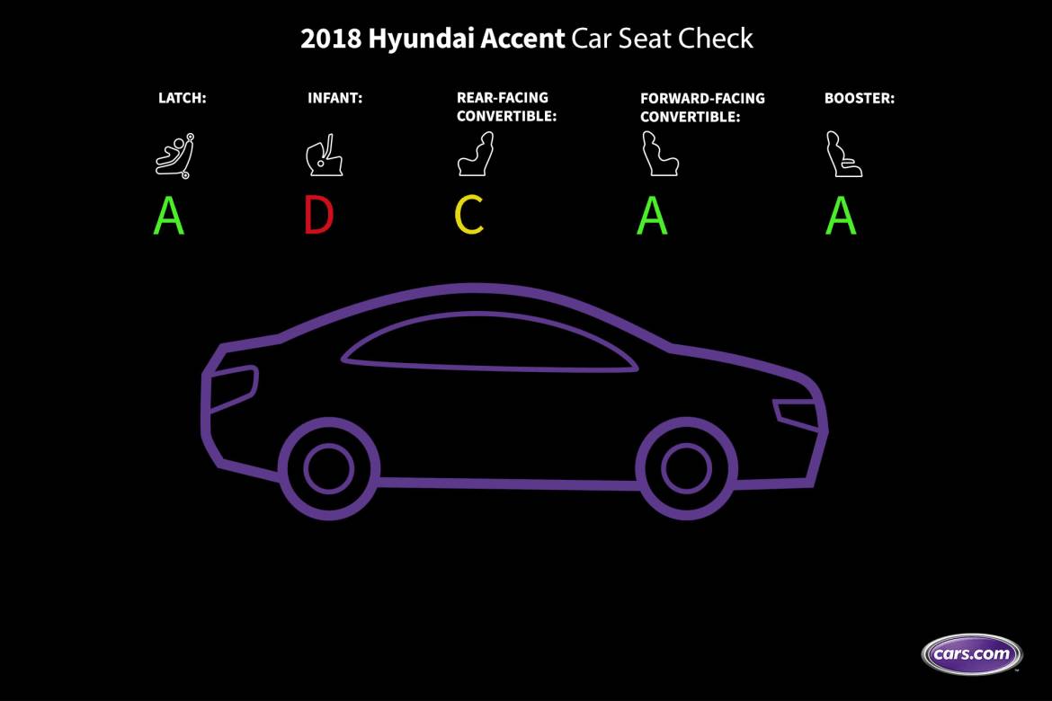 2018 Hyundai Accent | Cars.com photos by Christian Lantry