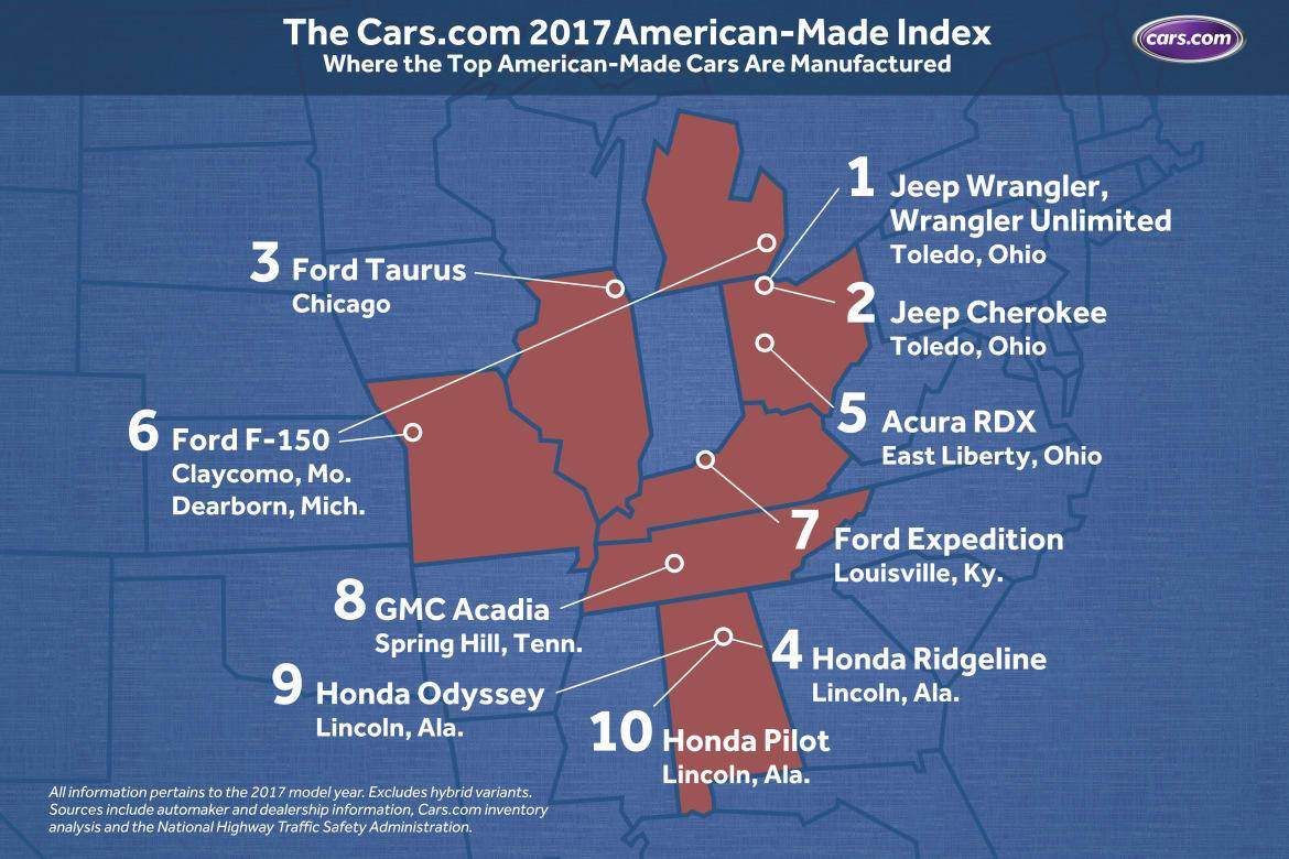 The 2017 Cars American Made Index Cars