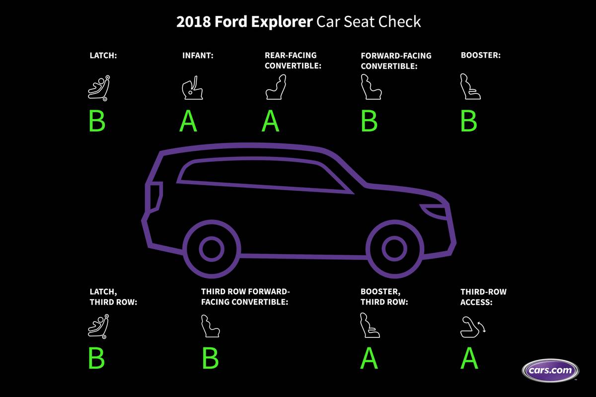 Car Seats - Explore Child Car Seats