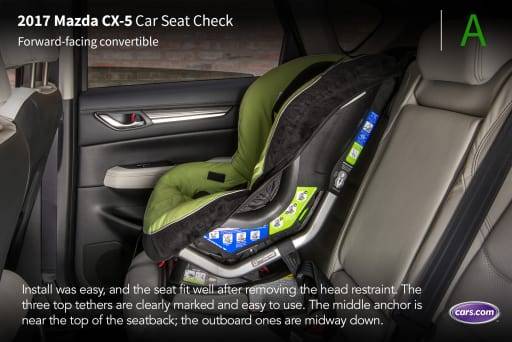 Mazda cx 5 rear facing best sale car seat