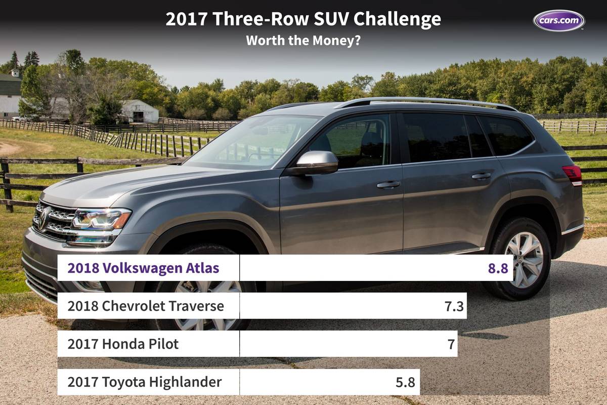 Best 3rd row suv 2017 hotsell