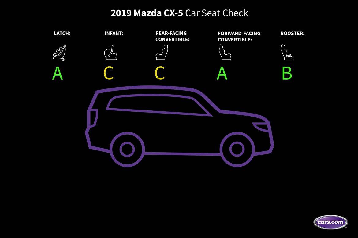 mazda cx 5 rear facing car seat