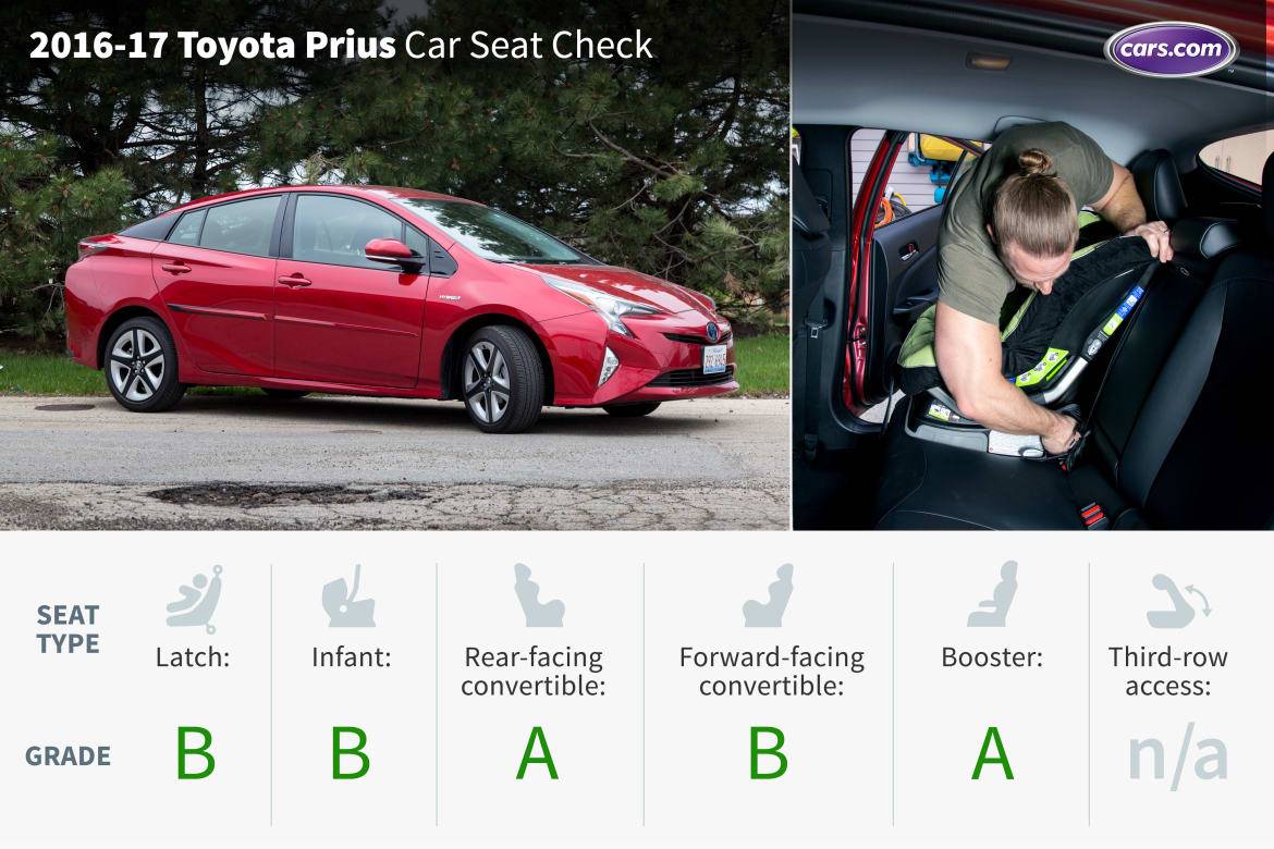 Toyota prius 2025 car seat installation