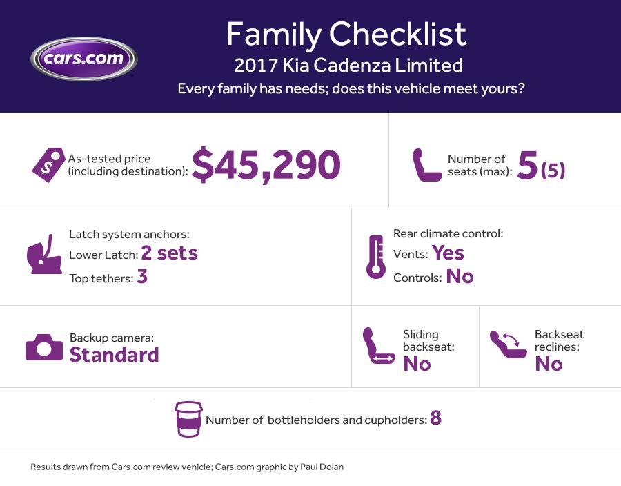 Family checklist | Results drawn from Cars.com review vehicle; Cars.com graphic by Paul Dolan