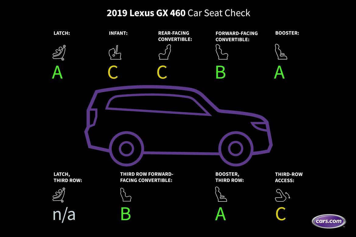 How Do Car Seats Fit in a 2019 Lexus GX 460?