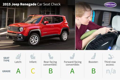 jeep renegade car seat check