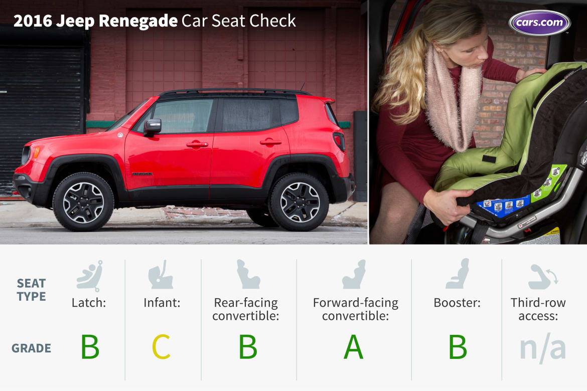 jeep renegade car seat check