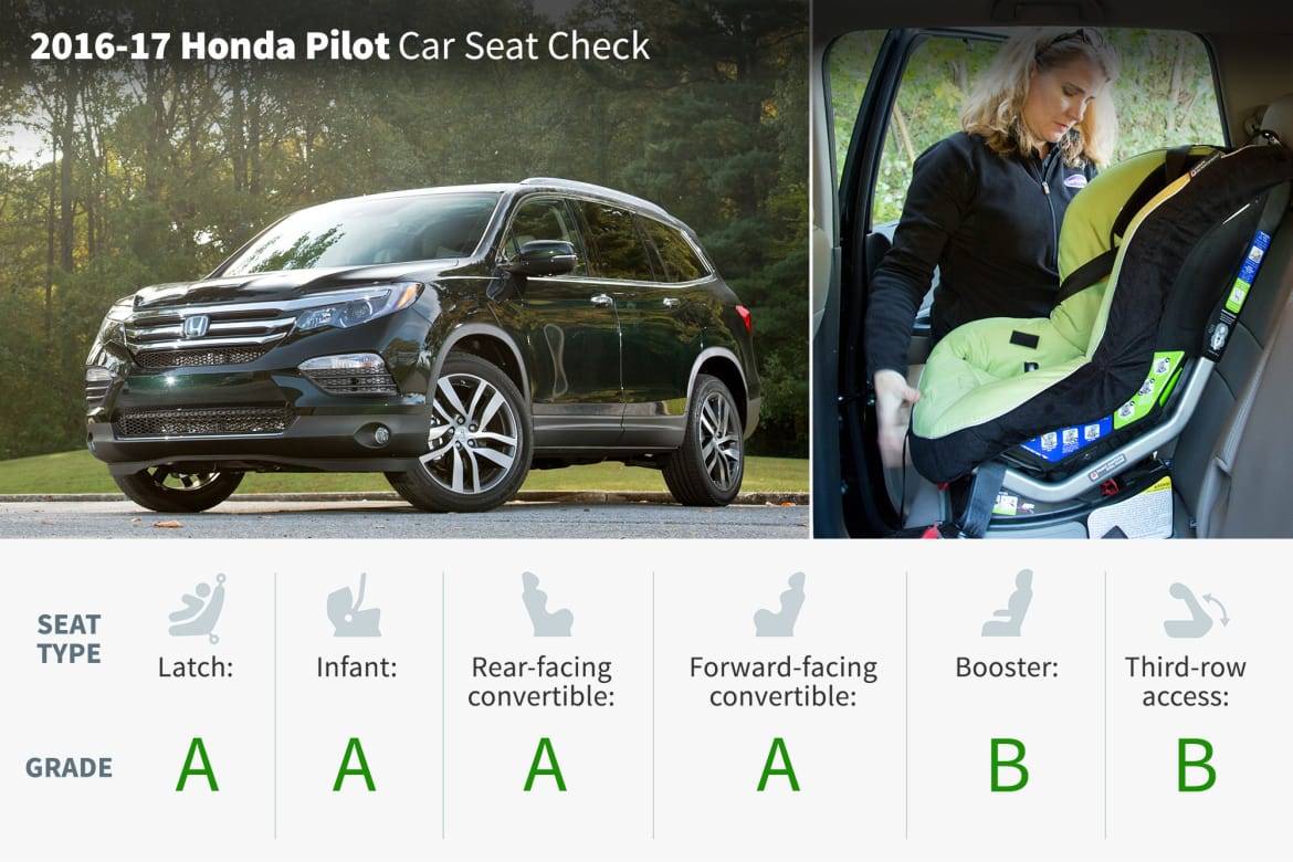 Which 3 Row SUVs Fit Car Seats Best Cars