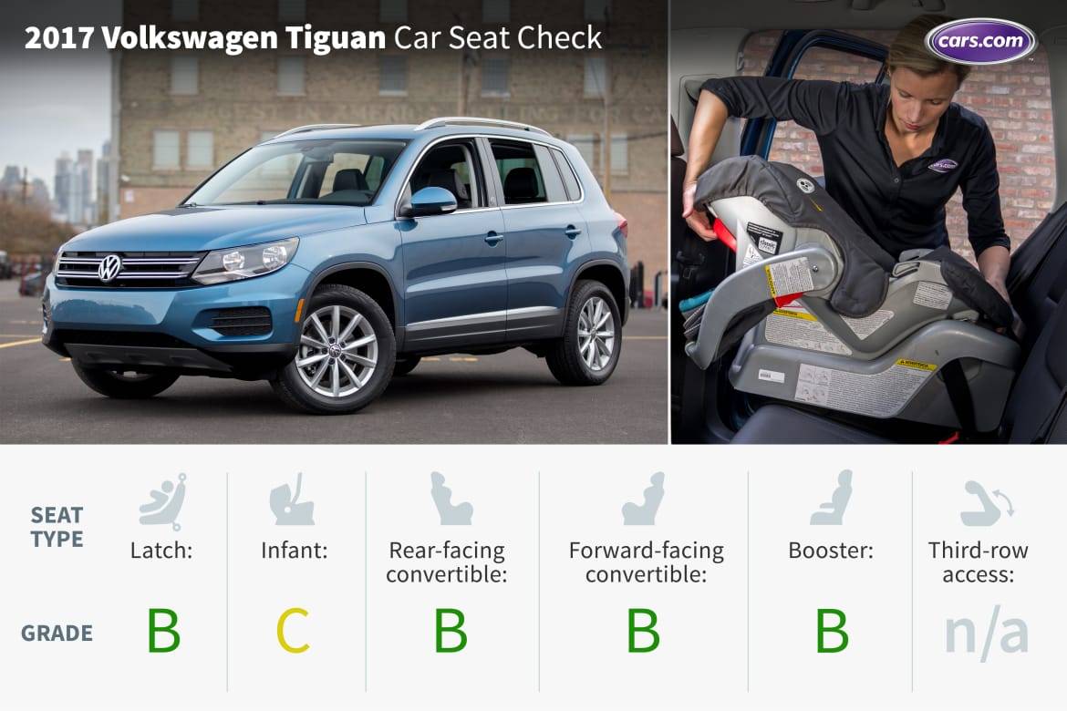 2017 Volkswagen Tiguan: Car Seat Check