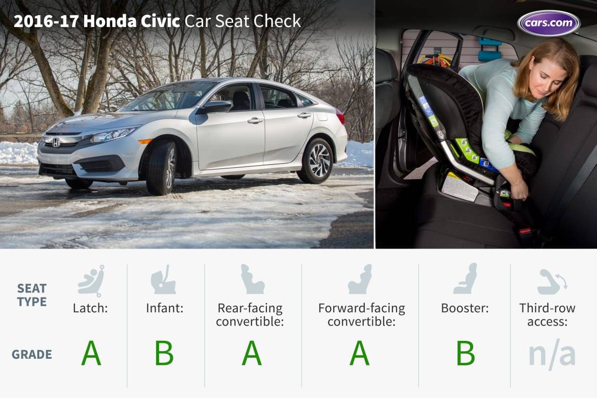 best car seat for honda civic