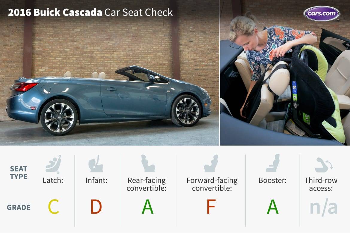 Car seat clearance for convertible cars