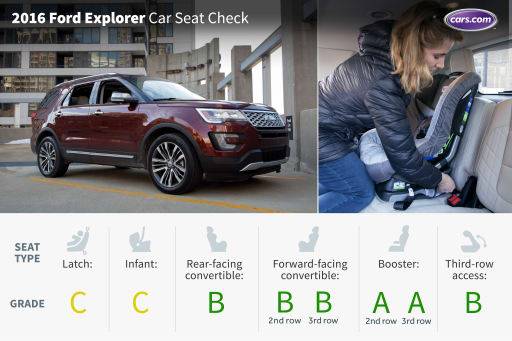 2018 Ford Explorer Car Seat Check, Ford Explorer Car Seats
