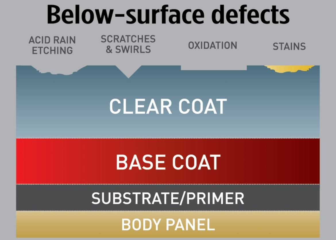 Below the surface слова. Surface defects. Below the surface перевод. Below the surface Speed up. To Scratch the surface.