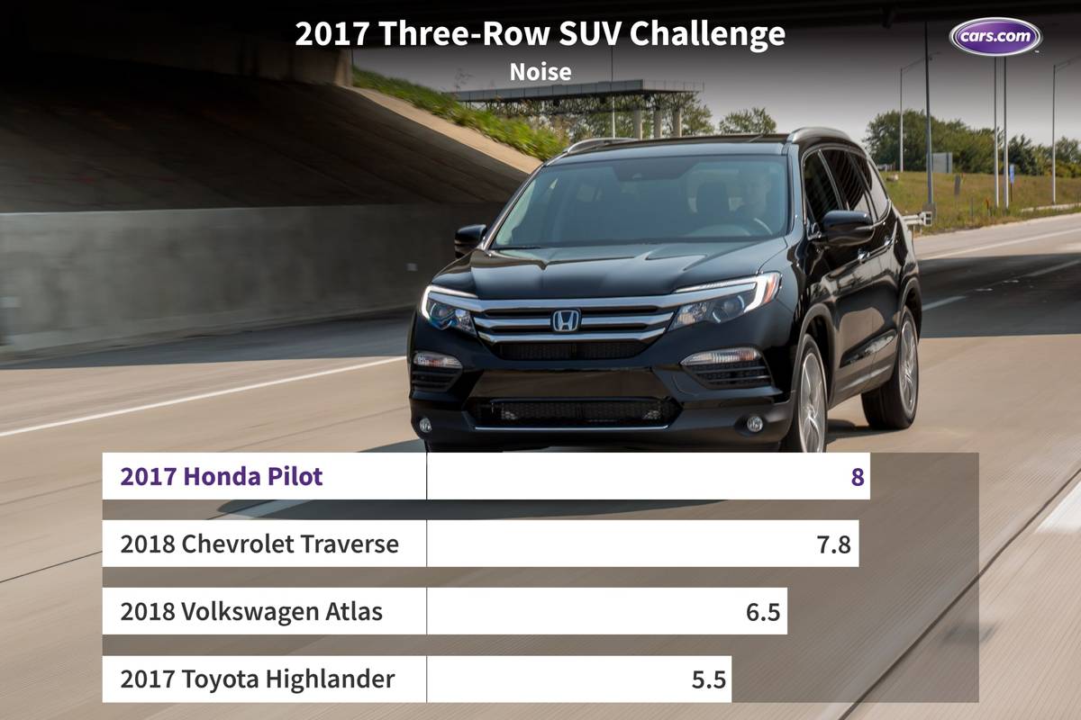 Best 3 2025 row suv 2017