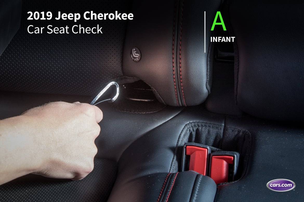 How Do Car Seats Fit in a 2019 Jeep Cherokee?