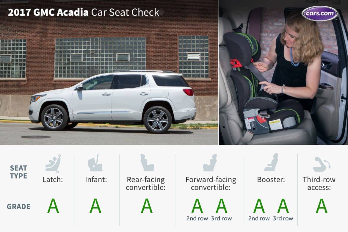 Which 3 Row SUVs Fit Car Seats Best Cars