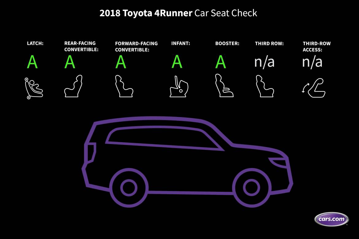 2018 Toyota 4Runner | Cars.com photo by Evan Sears
