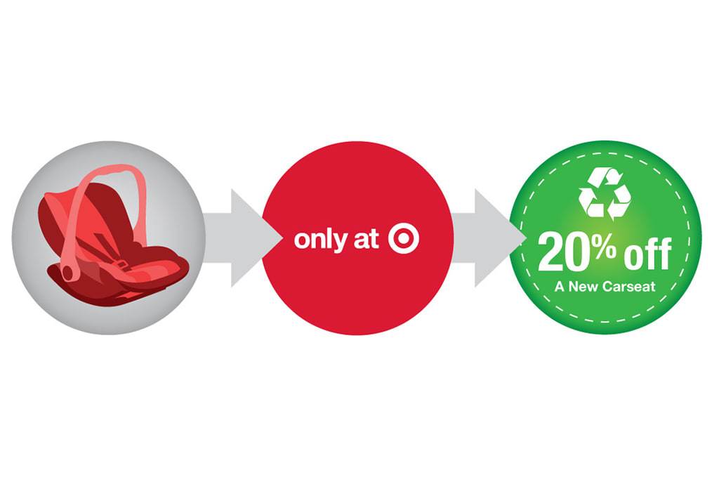 Target TerraCycle Recycle Car Seats Cars