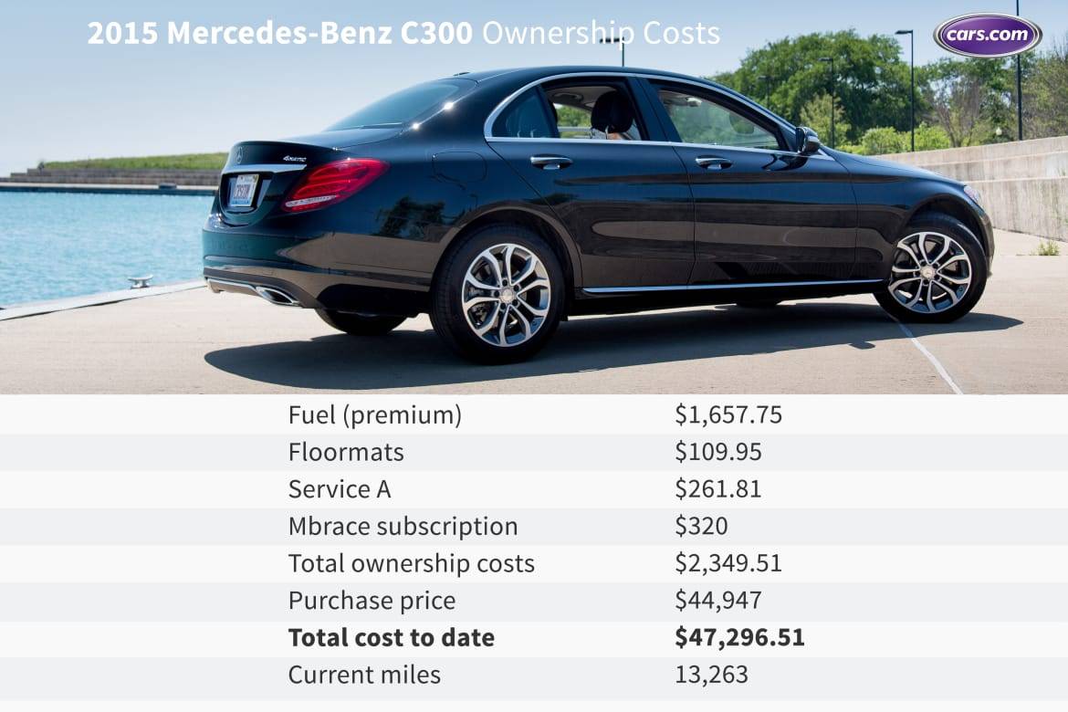 2015 Mercedes Benz C300 Ownership Costs First Nine Months News Cars Com