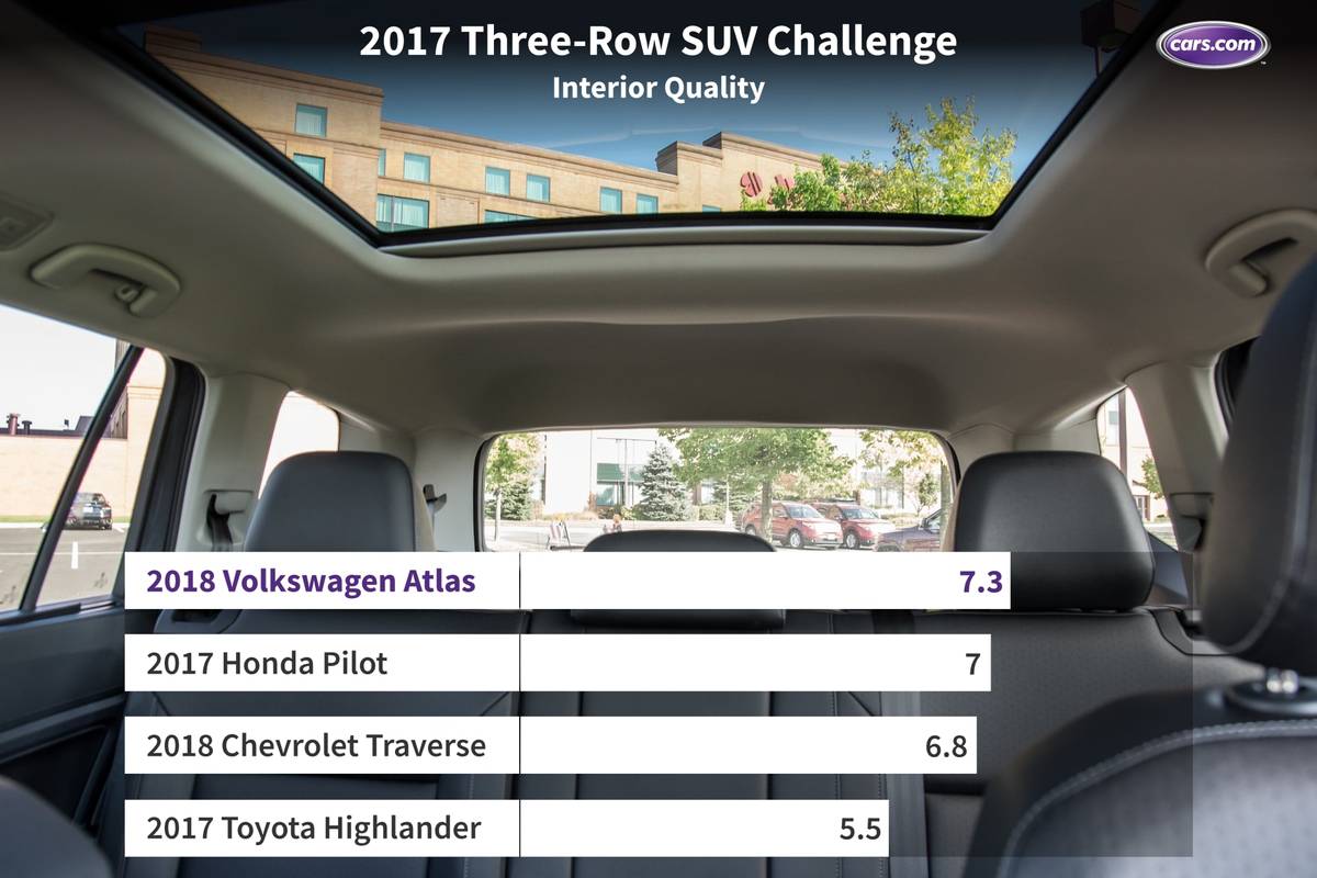 What s the Best 3 Row SUV for 2017 Cars