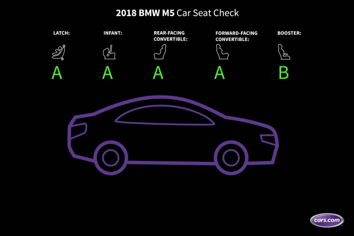 bmw 5 series child seats