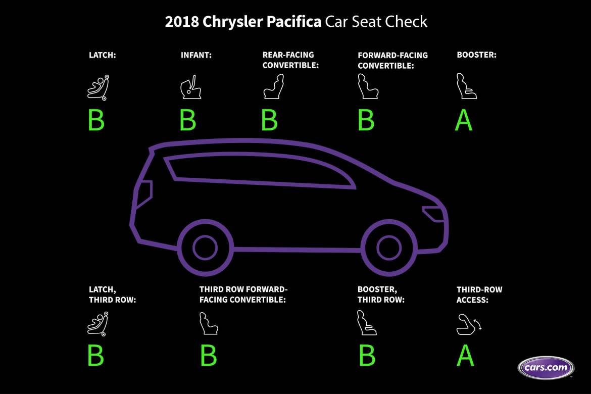 How Do Car Seats Fit in a 2018 Chrysler Pacifica Cars