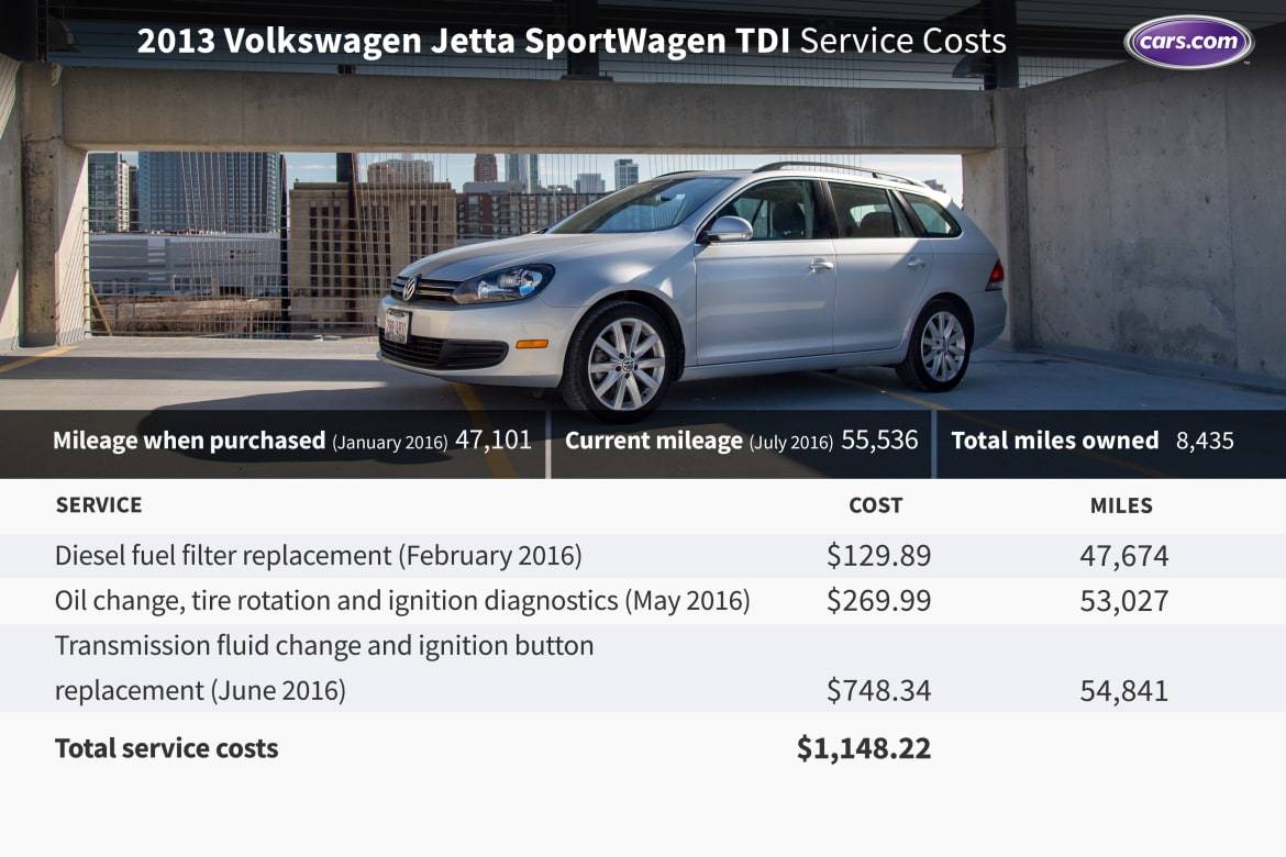 Vw oil change deals cost