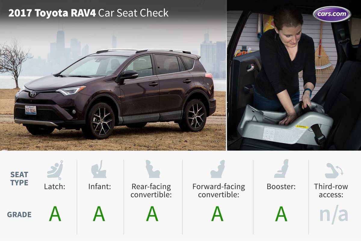 2017 Toyota RAV4 Car Seat Check Cars