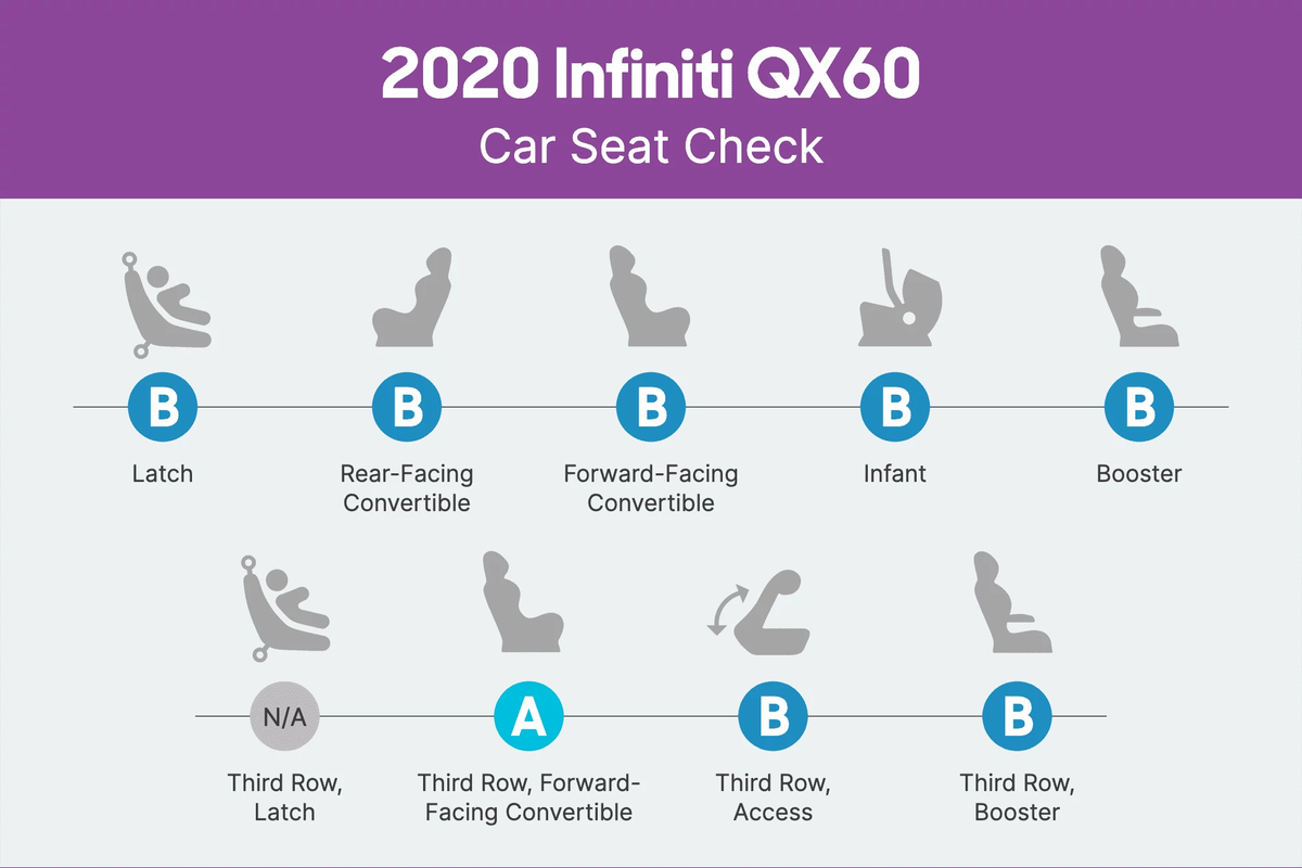 Infiniti qx60 shop 3 car seats