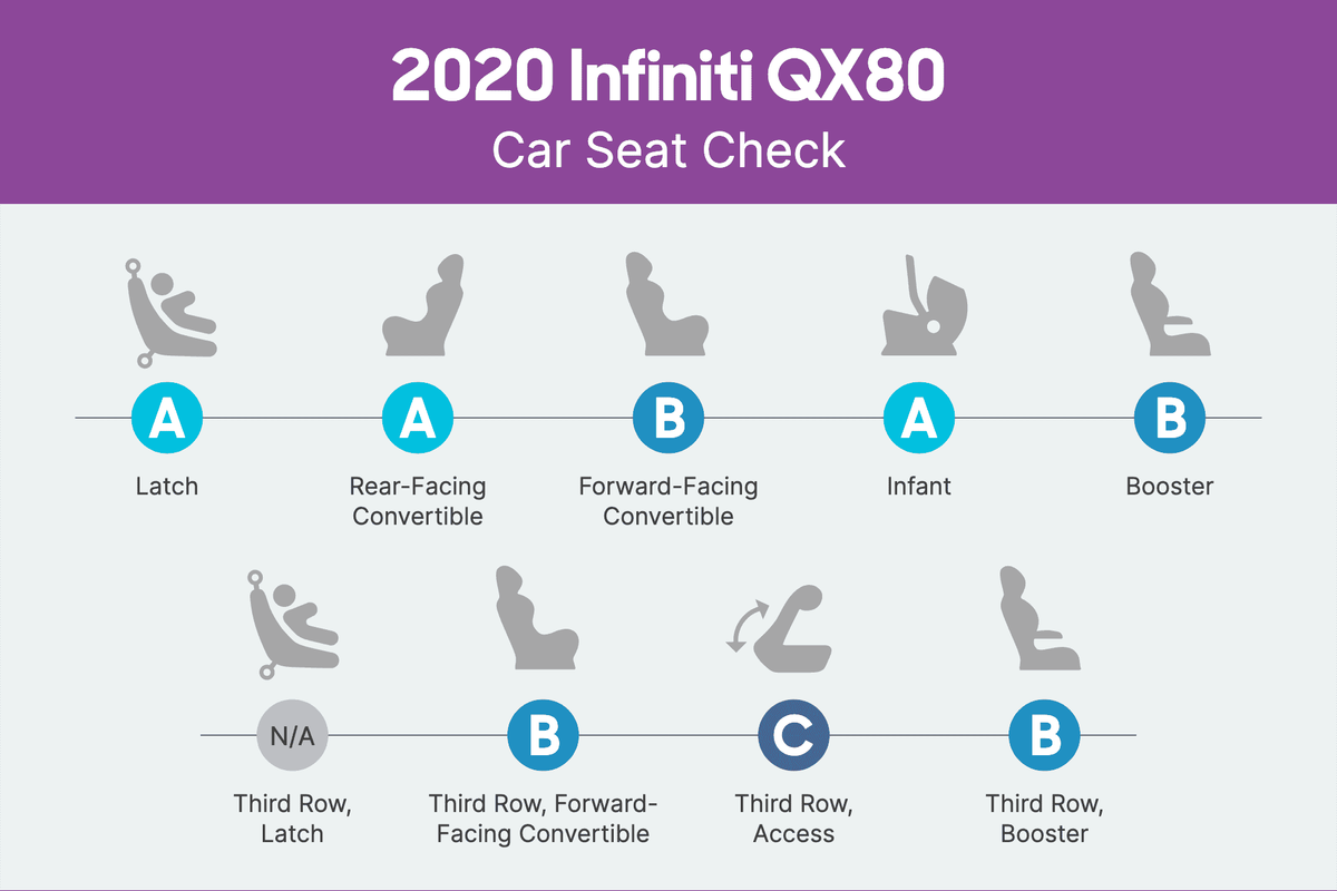 infiniti-qx80-2020-csc-scorecard.png