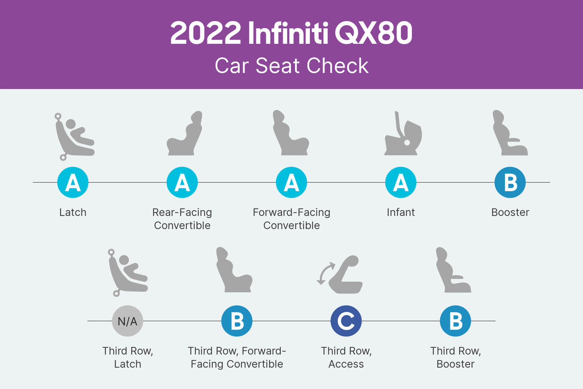 infiniti qx80 2022 csc scorecard png