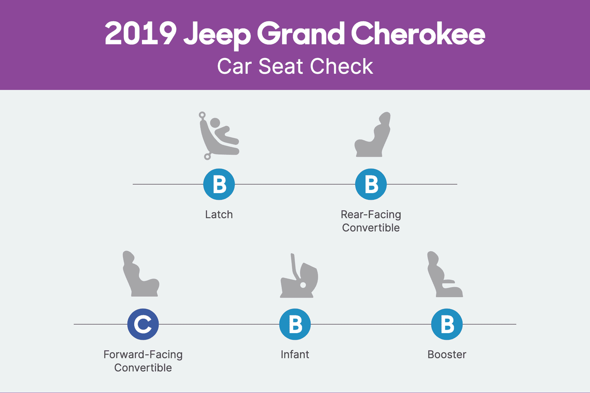 jeep grand cherokee rear facing car seat