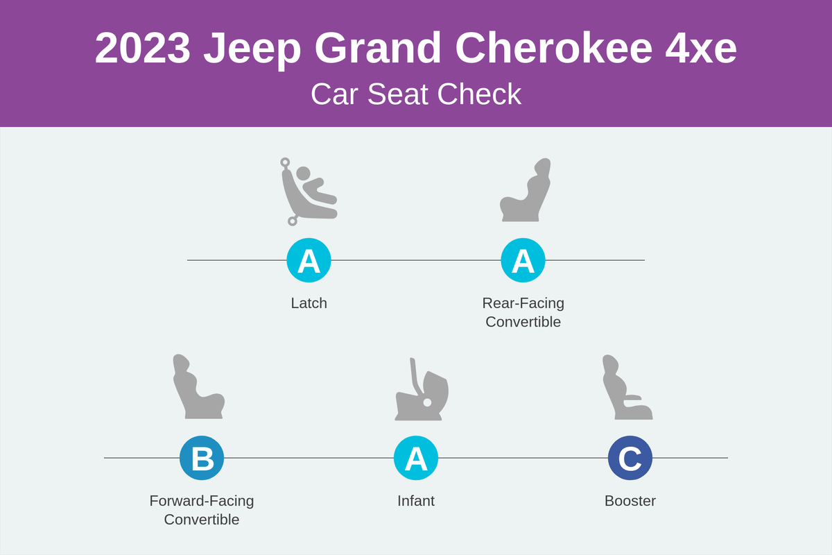 How Do Car Seats Fit in a 2023 Jeep Grand Cherokee 4xe?