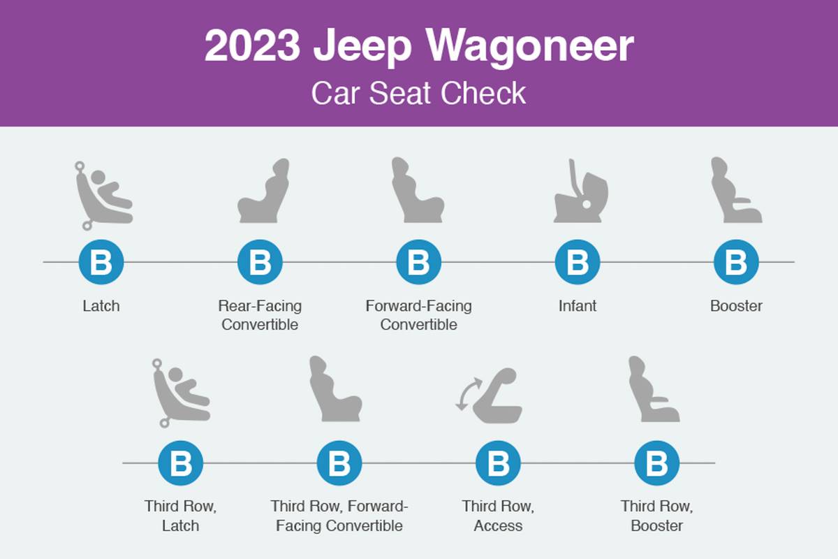 How Do Car Seats Fit in a 2023 Jeep Wagoneer?