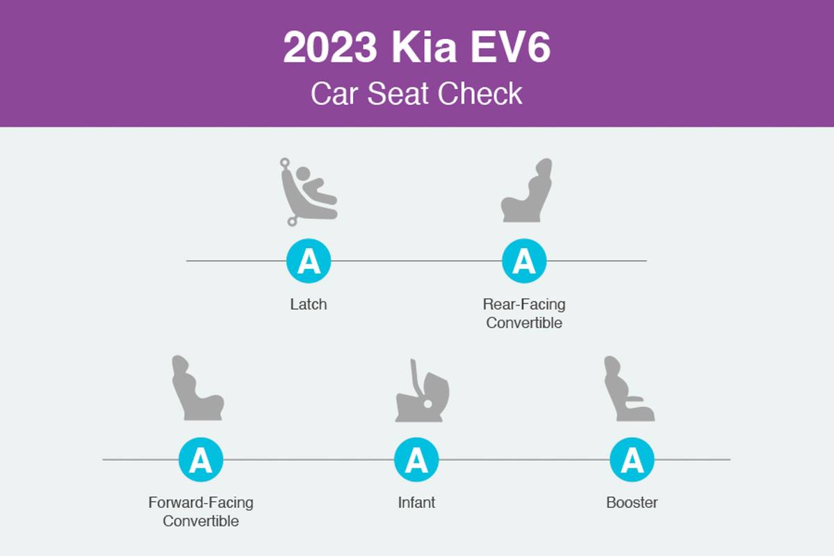 kia ev6 2023 csc 01 jpg