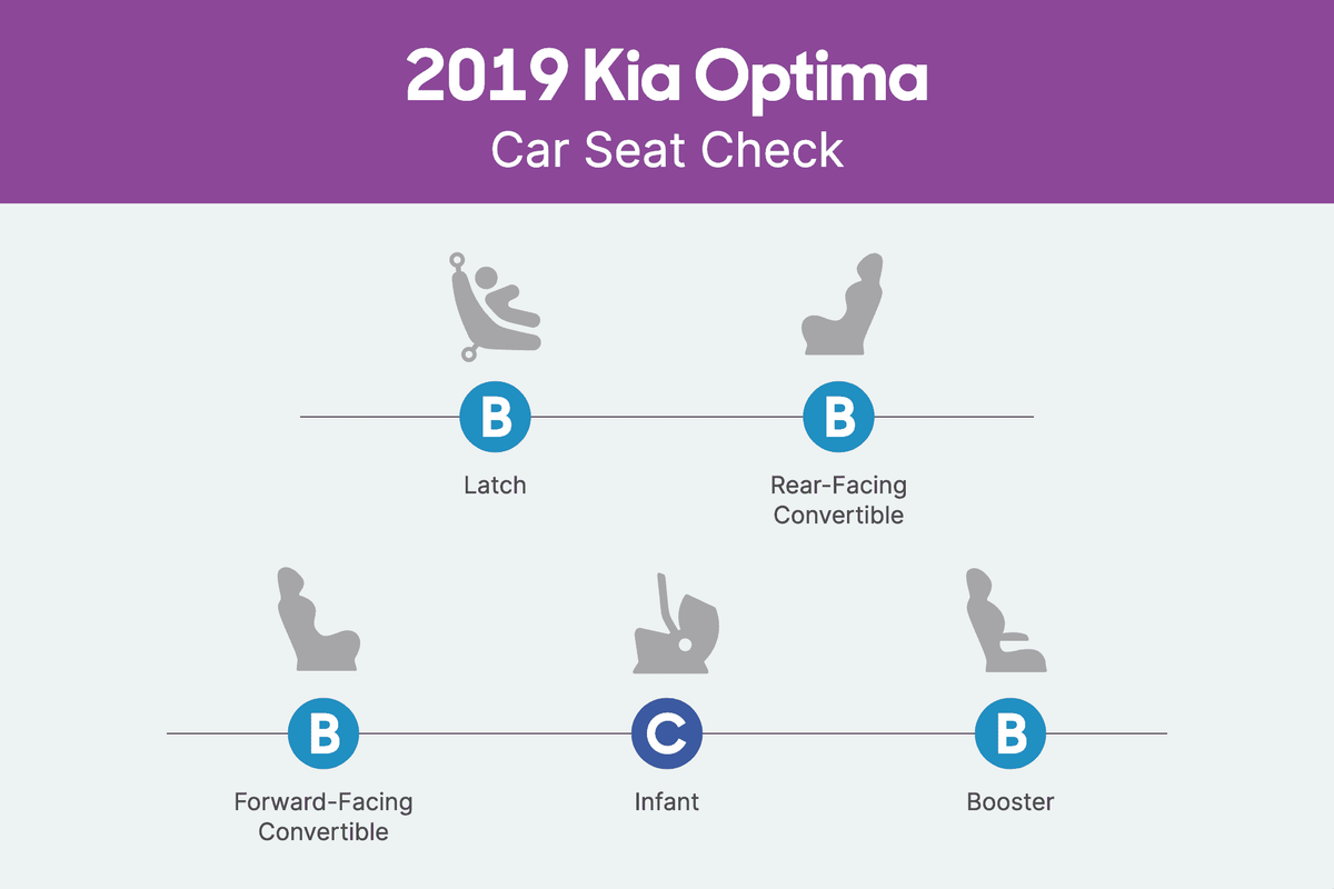 kia-optima-2019-csc-scorecard.png