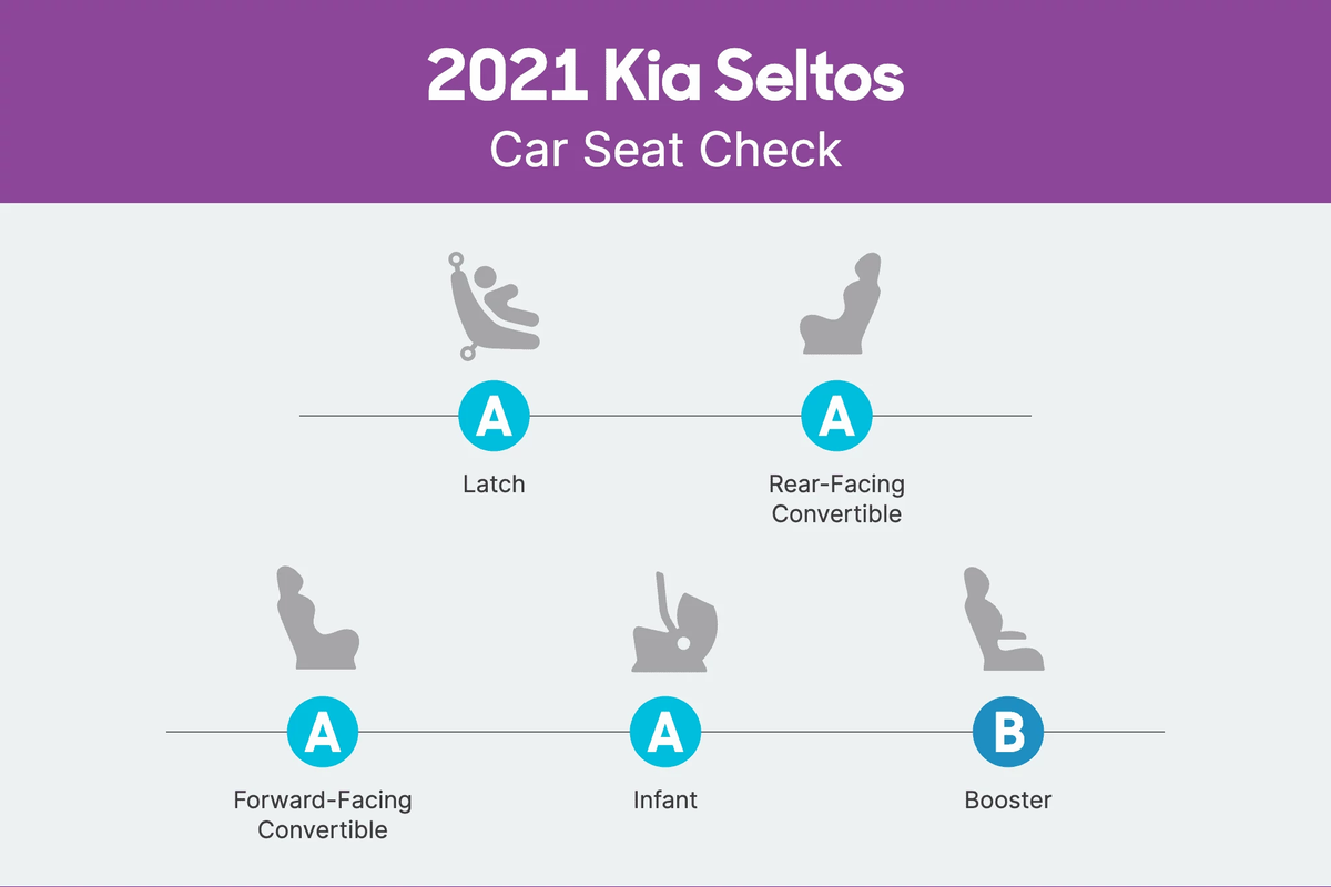 kia seltos 2021 csc scorecard png