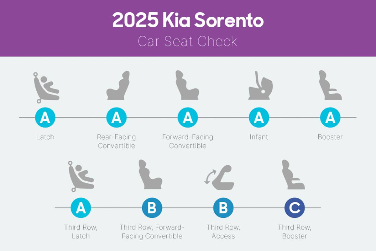 kia sorento 2025 interior csc 01 jpg
