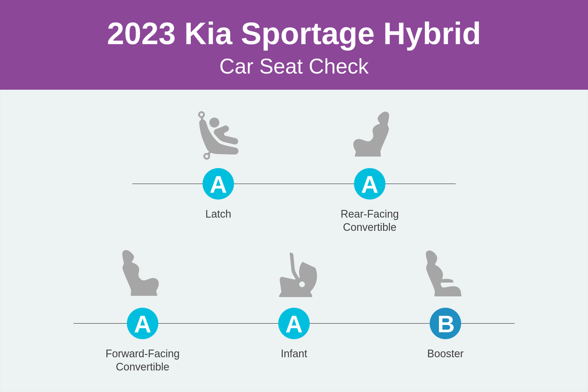 Kia sportage fit 3 car clearance seats