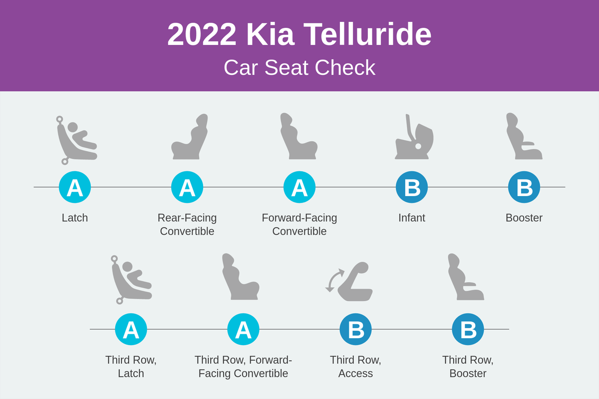 https://images.cars.com/cldstatic/wp-content/uploads/kia-telluride-2022-csc-scorecard.png