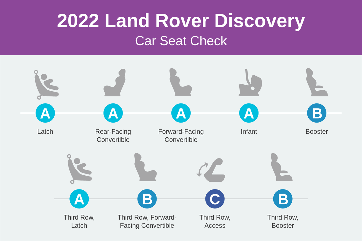 land rover discovery 2022 csc scorecard png