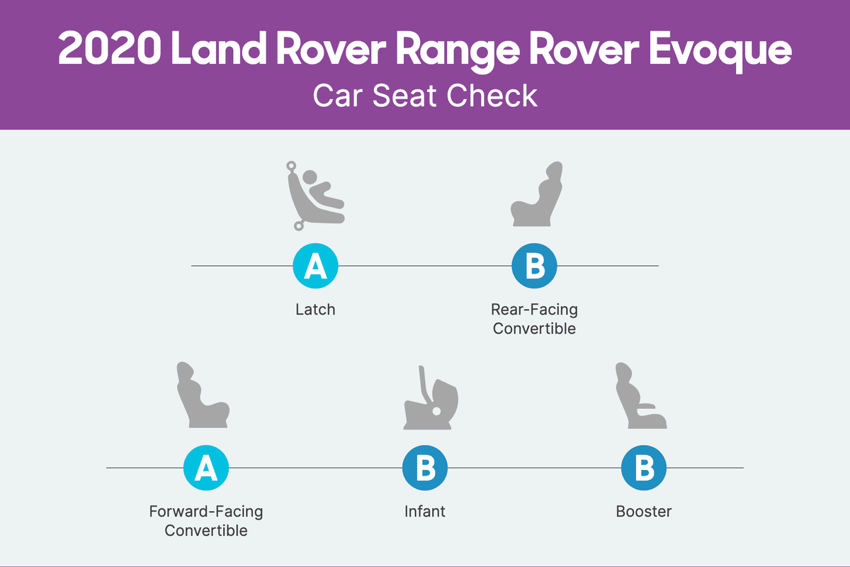 land-rover-range-rover-evoque-2020-csc-scorecard.png