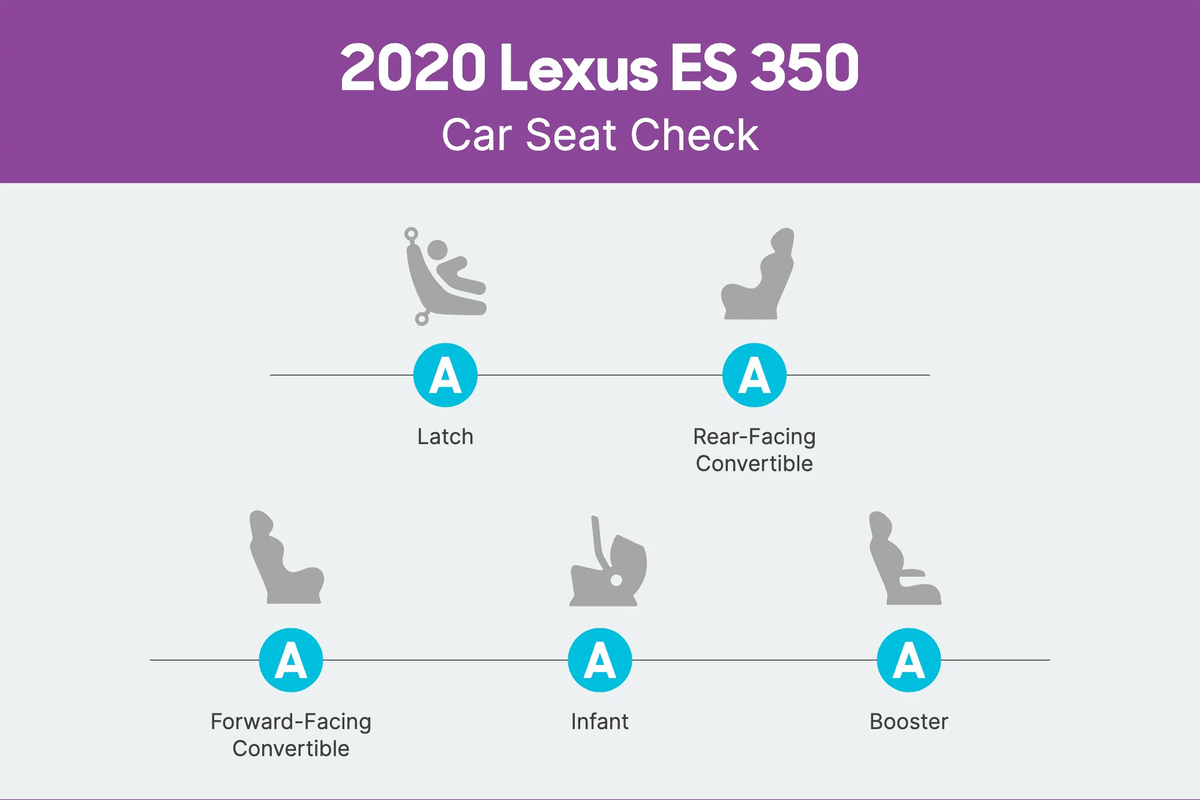 How Do Car Seats Fit in a 2020 Lexus ES 350?