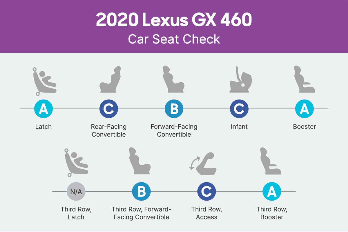 How Do Car Seats Fit in a 2020 Lexus GX 460 Cars