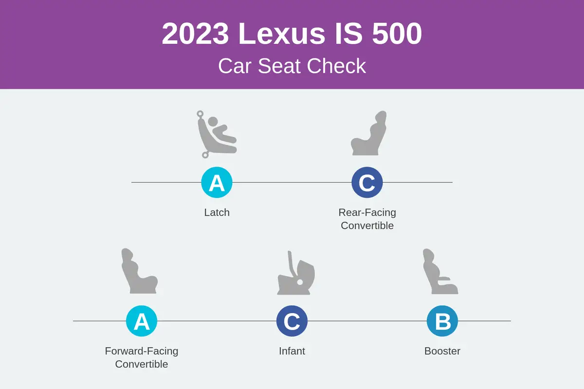 lexus is 500 2023 csc scorecard png