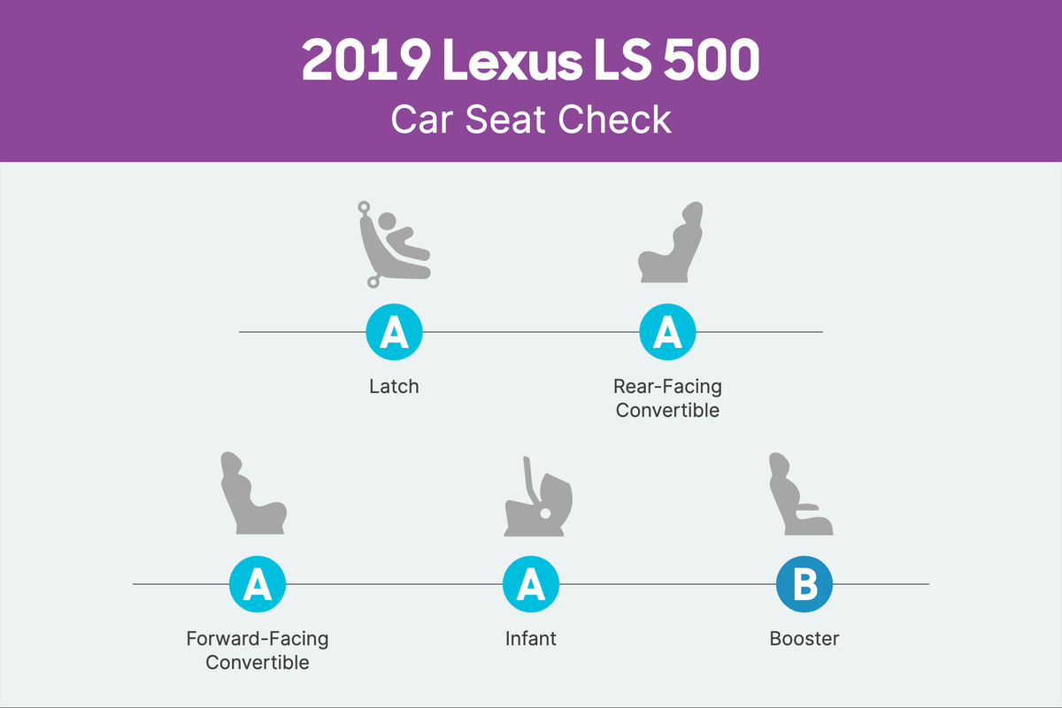 lexus-ls-500-2019-csc-scorecard.png