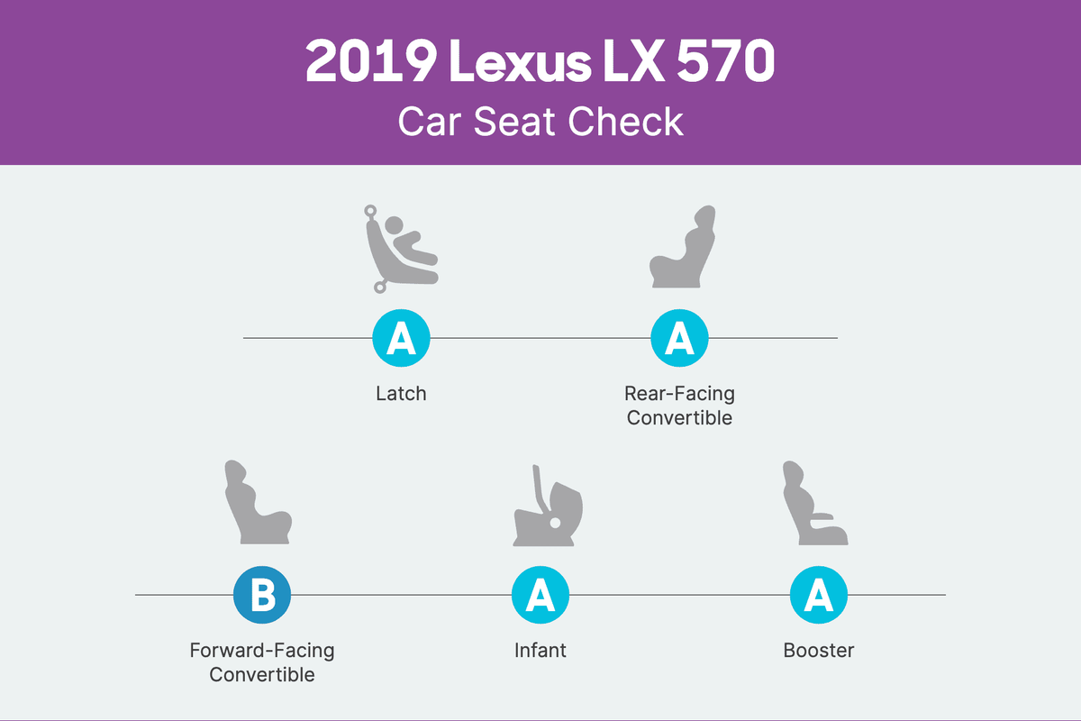 Booster seat requirements 2019 best sale