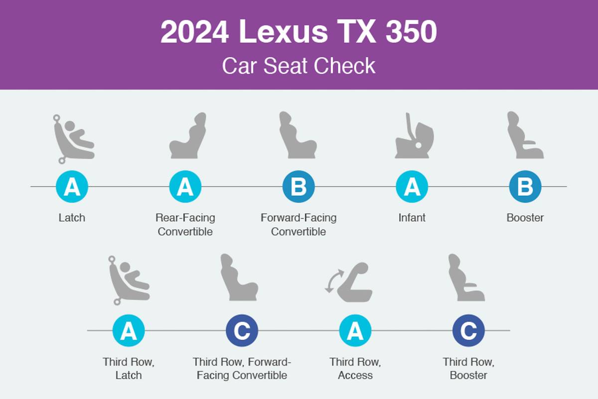 The 7 Best Forward-Facing Car Seats of 2024