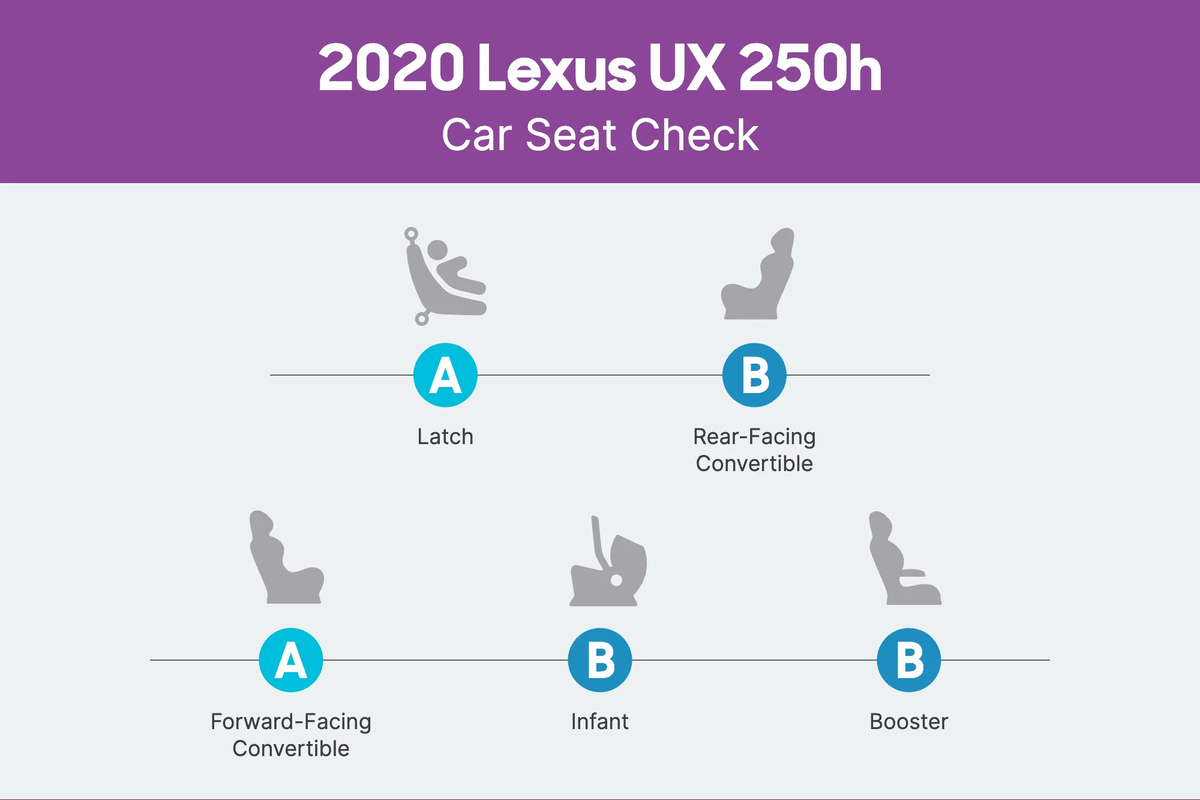 Booster seat guidelines clearance 2019