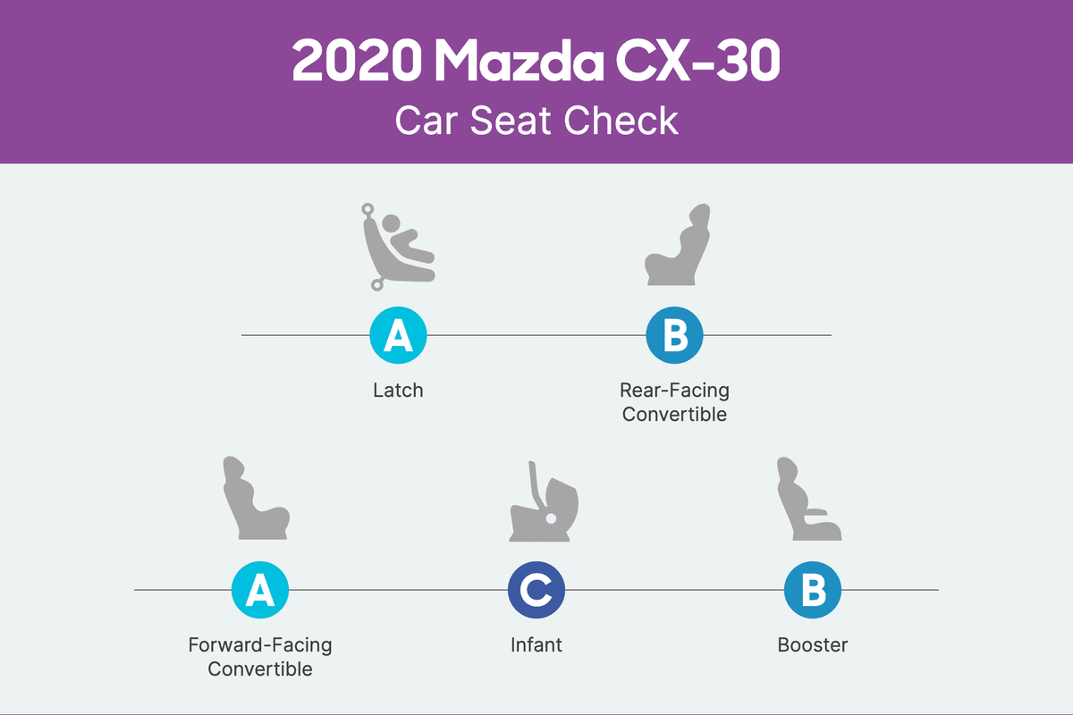 mazda-cx-30-2020-csc-scorecard.png